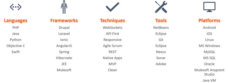 Professional Services Ictual - Premium Sunset Wallpaper Gallery - Ultra HD