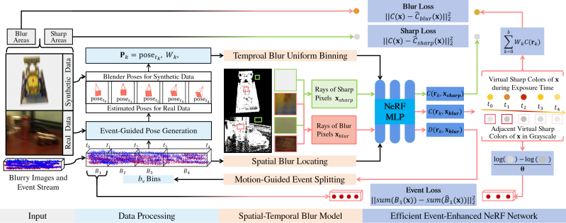Sup Nerf - High Quality Full HD Abstract Images | Free Download