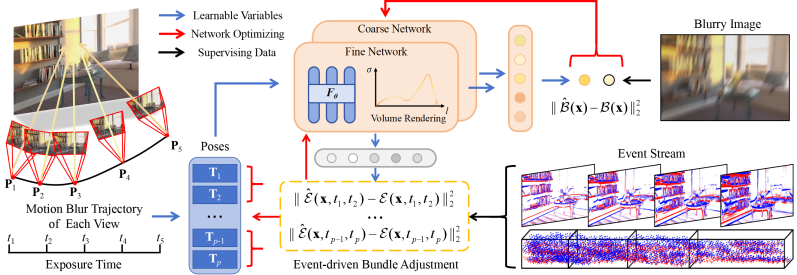 Github Icvteam E2nerf - Geometric Image Collection - Retina Quality