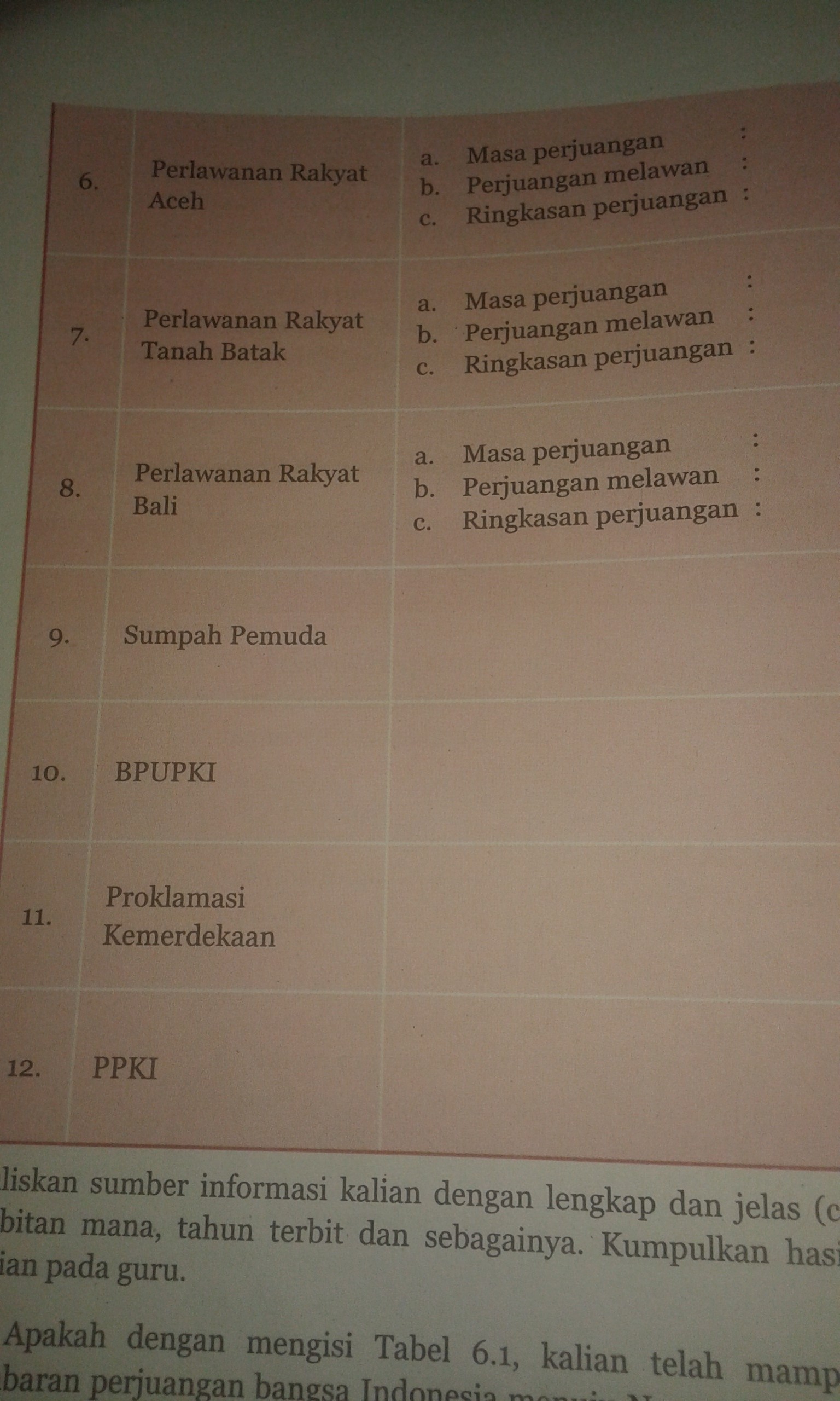 Tentu, kemerdekaan yang telah diraih tidak didapat dengan mudah. Tabel 6 1 Perjuangan Pahlawan Dalam Meraih Kemerdekaan Bangsa Indonesia Brainly Co Id