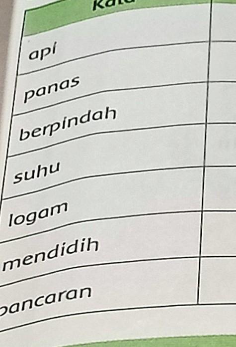 Ggunakan Kata Kat0 Terseb Lihat Cara Penyelesaian Di Qanda Menurut Kamus Besar Bahasa Indonesia KBBI arti kata mendidih adalah menggelembung-gelembung atau meluapluap karena dipanaskan.