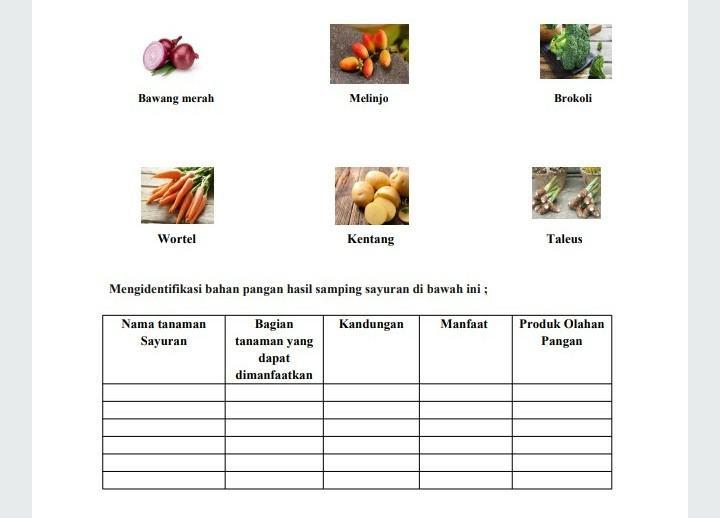 Adalah bahan samping atau bagian lain yang dihasilkan dari tanaman sayuran (selain dari pada bahan pangan utama sayuran) yang masih bisa Mengidentifikasi Bahan Pangan Hasil Samping Sayuran Di Bawah Ini Brainly Co Id