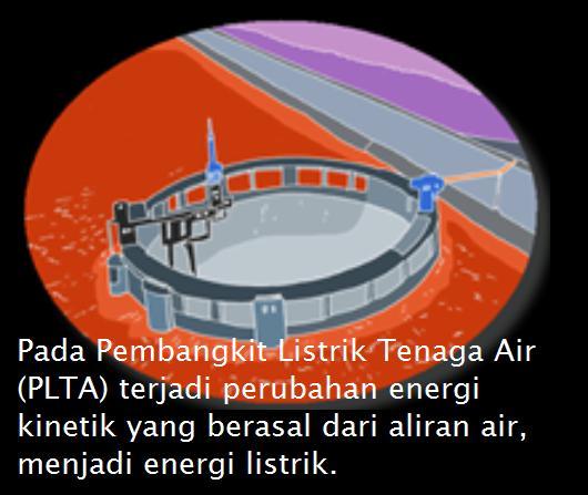 Pemanfaatan energi air banyak dilakukan dengan menggunakan kincir air atau . Gambar Diatas Memiliki Aliran Air Yang Disebut Brainly Co Id