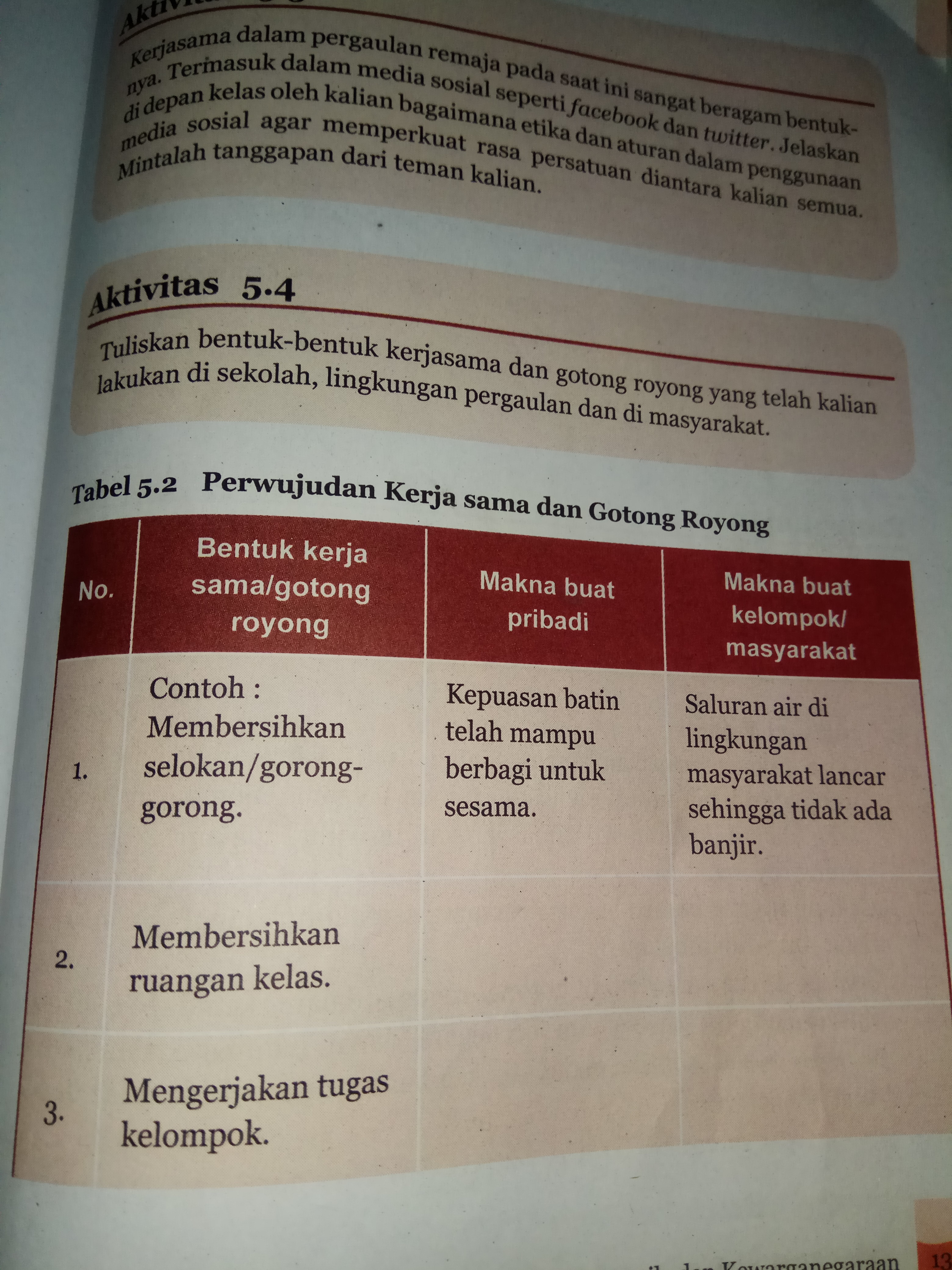 Kemiskinan dan variabel pertumbuhan ekonomi serta pengangguran terbuka. Tabel 5 2 Perwujudan Kerja Sama Dan Gotong Royong Jawab Tabel Yg Kosongnya Yaitu 2 Membersihkan Brainly Co Id