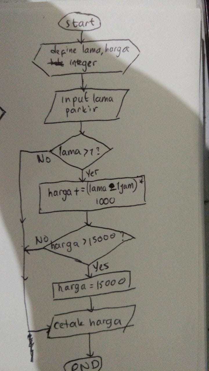 Pengertian, tujuan, contoh, dan cara . Buatlah Algoritma Menghitung Tarif Parkir Perdasarkan Dorasi Parkir Lama Parkir Dengan Kekuatan Brainly Co Id