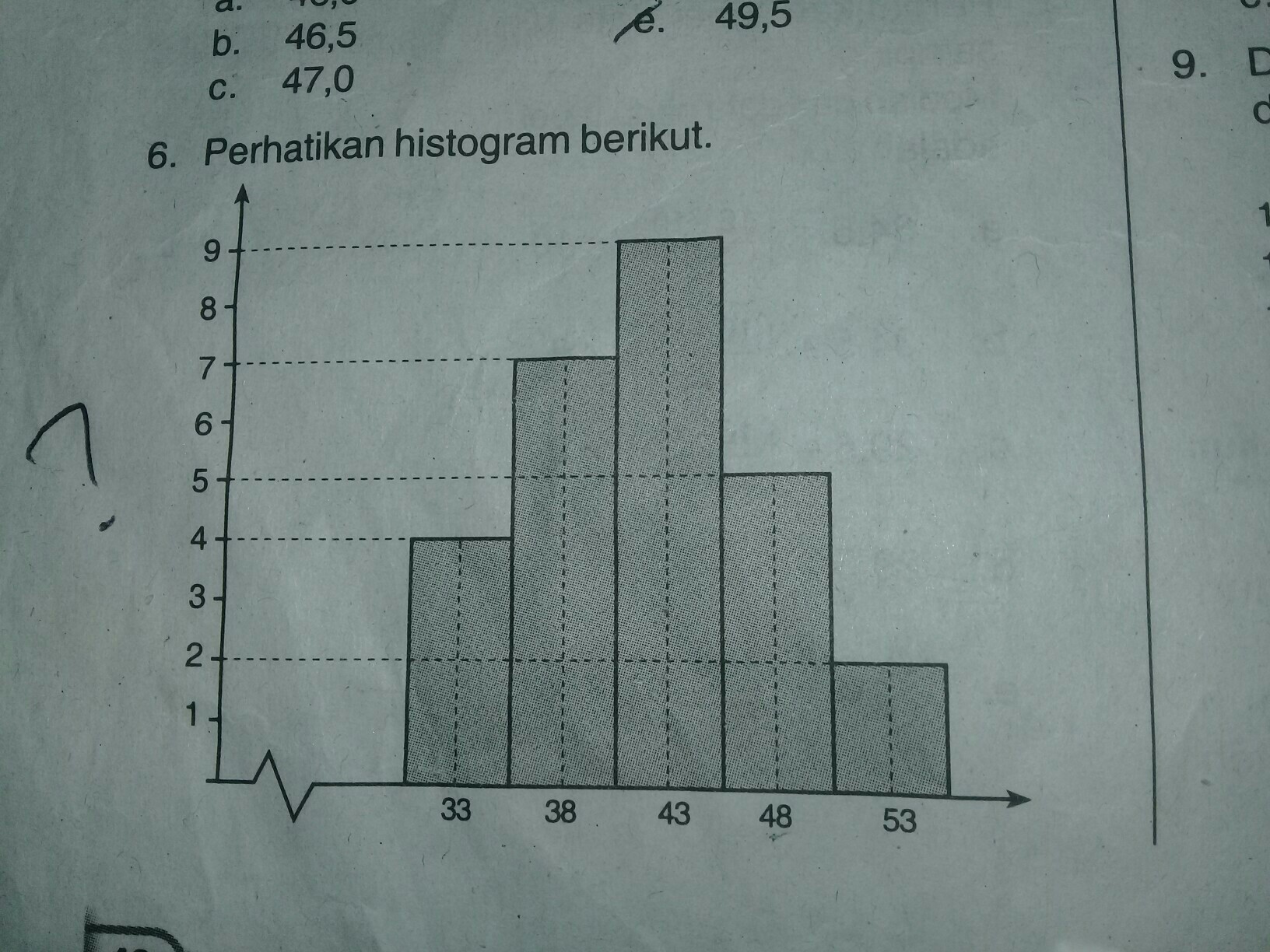 Perhatikan diagram berikut modus dari data pada histogram di atas adalah a 250 from jkln;klnkln;kn;k n n at sma negeri 4 bekasi. Modus Dari Histogram Tersebut Adalah A 41 17 D 43 83b 42 17 E 45 50c 43 17 Brainly Co Id