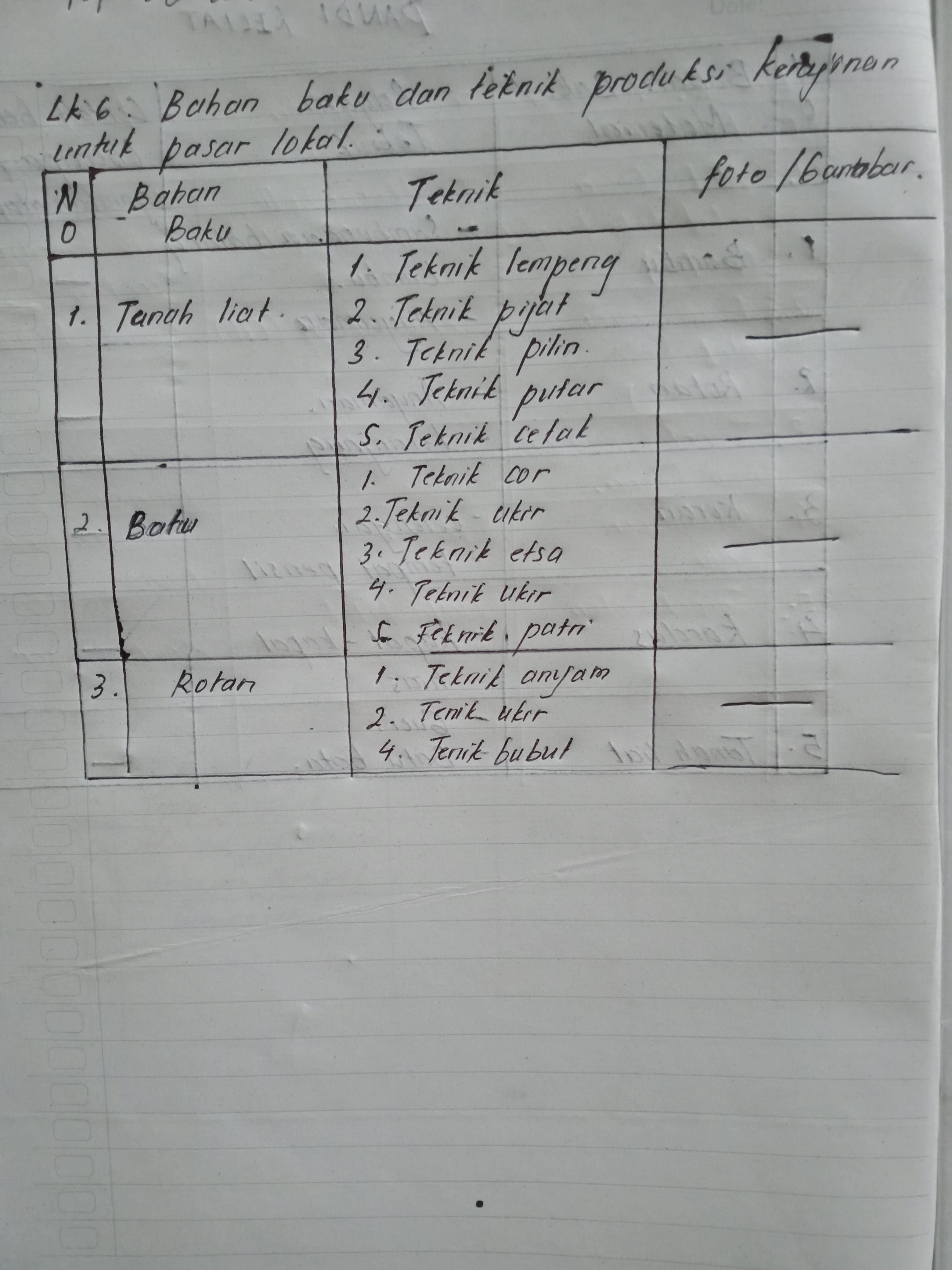 Penghitungan harga jual produk kerajinan untuk pasar lokal. Bahan Baku Dan Teknik Produksi Kerajinan Untuk Pasar Lokal