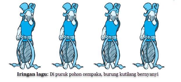 Ada dua jenis desain garis yaitu garis lurus dan garis lengkung. Gambarkan Dua Contoh Pola Lantai Dalam Tari - IlmuSosial.id