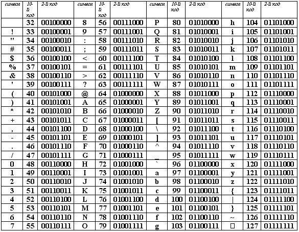 jelaskan hasil penyandian kode ASCII dari keyword berikut A.pemrograman  pascal B.SMK BISA - Brainly.co.id