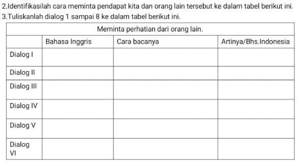 People often think of grammar as something relatively elementary, something that they learned a long time ago and that doesn&#x27;t have a huge effect on the quality of their writing as long as it sounds right when they read it. Bahasa Inggrisudin L Do You Think Edo Is Angry With Me I Don T Think So Look He S Smiling Guys Brainly Co Id