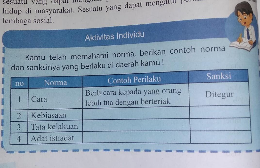 Illustration Of Stickman Kids Cleaning Their Classroom Together Teaching Strategies Student Cleaning Kids Cleaning Norma cara usage Norma cara terlihat pada perbuatan individu dalam masyarakat.