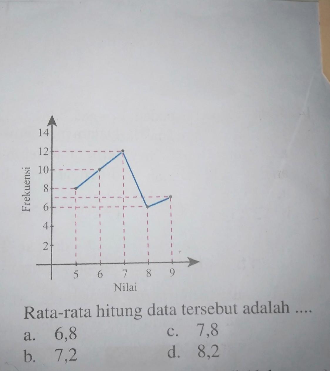 Dalam pembuatan tabel, grafik, serta berbagai jenis diagram seperti . Cara Mencari Rata Rata Diagram Garis Cara Golden