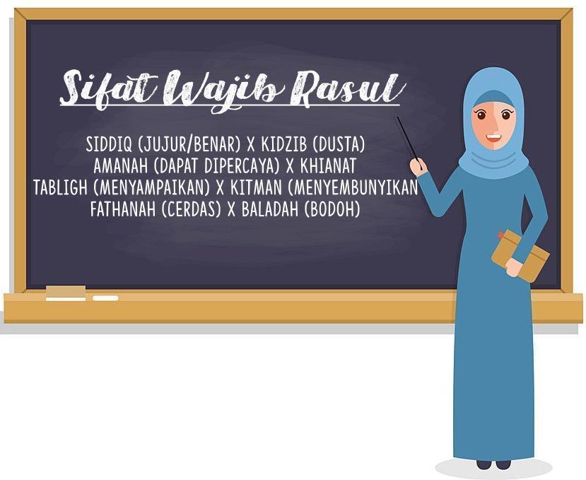 Heian shodan heian berarti &quot;pikiran penuh kedamaian&quot;. Carilah Bukti Bukti Sejarah Bahwa Rassulullah Memiliki Sifat As Sidiqq Al Amanah Al Tabliq Al Brainly Co Id