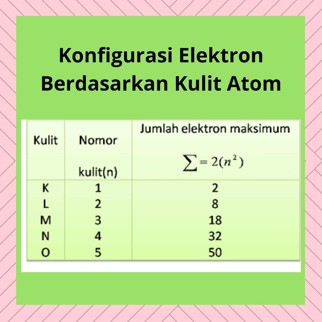suatu atom mempunyai 21 neutron dan nomor masa 40 unsur tsb memiliki  elektron valensi sebanyak? - Brainly.co.id