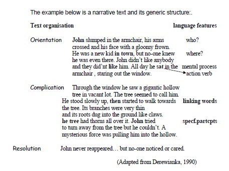 Contoh Narrative Text Mitos Story Of Rainbow English Admin 