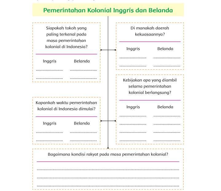 Terjadinya mobilitas sosial masyarakat indonesia pada masa pemerintahan kolonial belanda. Minta Tolong Yaa Terimakasih Brainly Co Id