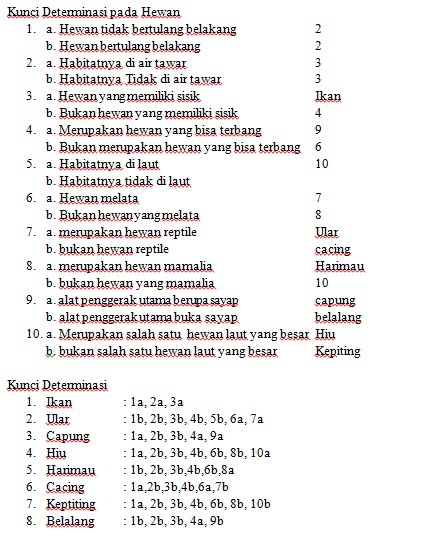 Buatlah contoh sederhana suatu kunci determinasi hewan/tumbuhan! Buatlah Kunci Determinasi Dari Hewan Berikut Ini Brainly Co Id