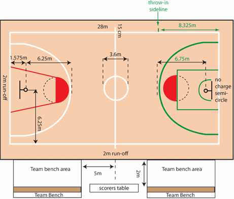 Alat perekam suara/gambar,operator dan perlengkapannya (bukan merupakan bukti . Gambar Lapangan Bola Basket Beserta Keterangannya Brainly Co Id
