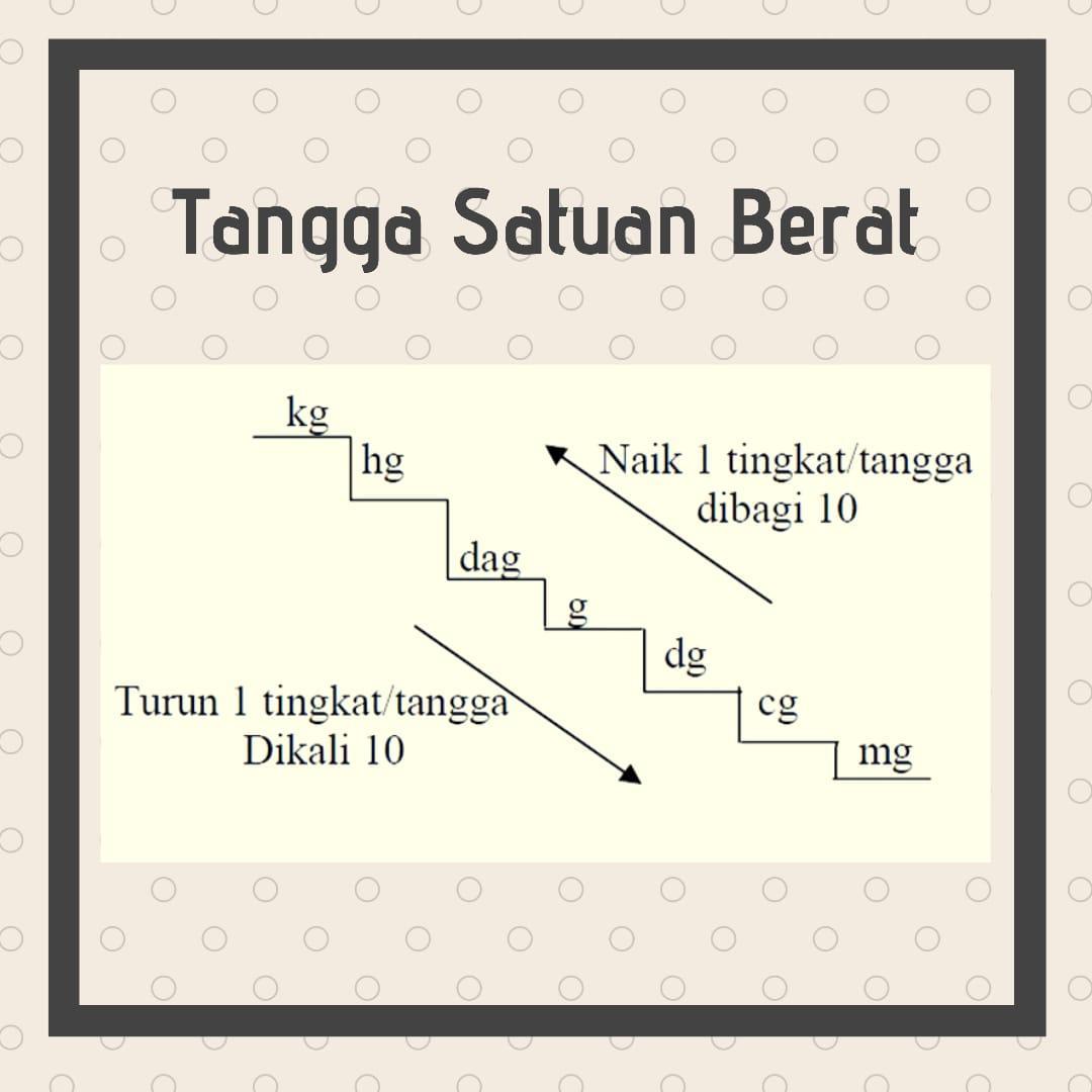 1 2 Kg Berapa Gram Cara Golden 4 Miligram 0004 Gram.