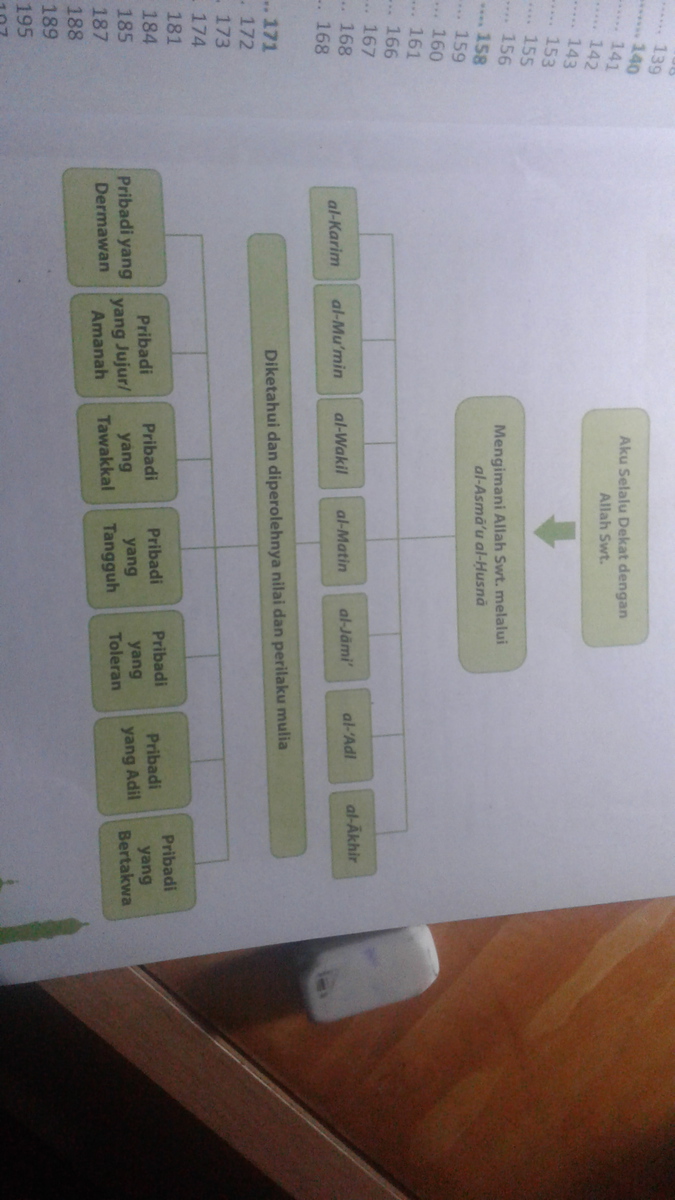 Yang maha suci · 5. Gambar Peta Konsep Mengenai Makna Asmaul Husna Al Jami Al Adil Dan Al Akhir Tolong Yg Bisa Brainly Co Id
