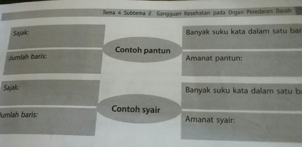 Contoh pantun kiasan dan makna pantun, kunci jawaban tema . Tema 4 Subtema 2 Gangguan Kesehatan Pada Organ Peredaran Darahsajak Banyak Suku Kata Dalam Satu Brainly Co Id