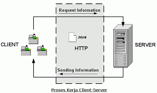 Tugas pokok dan fungsi lembaga pengembangan teknologi informasi dan komunikasi. 1 Tugas Dan Tanggung Jawab Administrasi Server2 Prinsip Kerja Komunikasi Client Servertolong Di Brainly Co Id