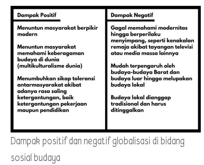 Sebagai contoh dalam penggunaan teknologi informasi dan komunikasi, seseorang akan merasa ada sesuatu yang hilang bila dalam satu hari tidak . Dampak Positif Globalisasi Bidang Politik Ekonomi Sosial Budaya Informasi Dan Pendidikan Brainly Co Id