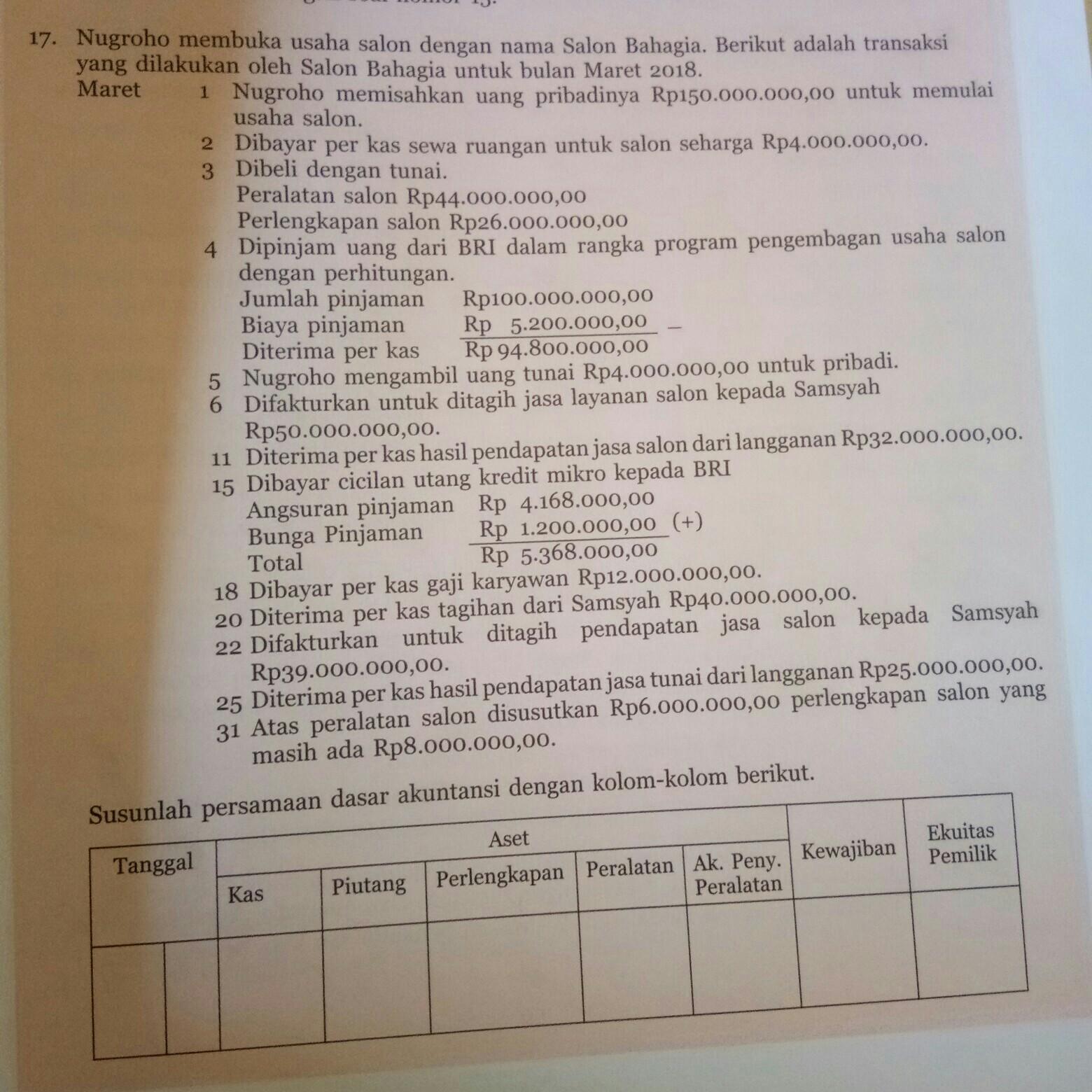 Siti membeli perlengkapan salon secara tunai dengan harga rp. Nugroho Membuka Usaha Salon Dengan Nama Salon Bahagia Berikut Adalah Transaksi Yang Dilakukan Oleh Brainly Co Id