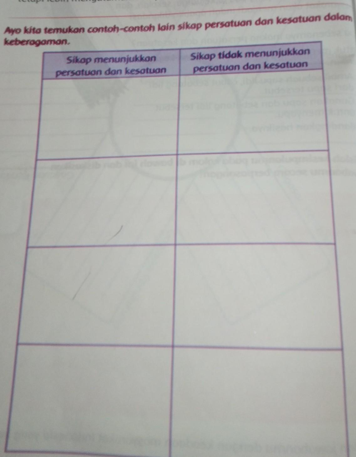 Kunci jawaban kelas 4 sd tema 1 subtema 1 pembelajaran 1 halaman 3, 4, 5, 6, 7, 8, 9, 10, 11, dan 12. Kunci Jawaban Kelas Iv Tema 1 Indahnya Kebersamaan Subtema 1 Keberagaman Budaya Bangsaku Brainly Co Id