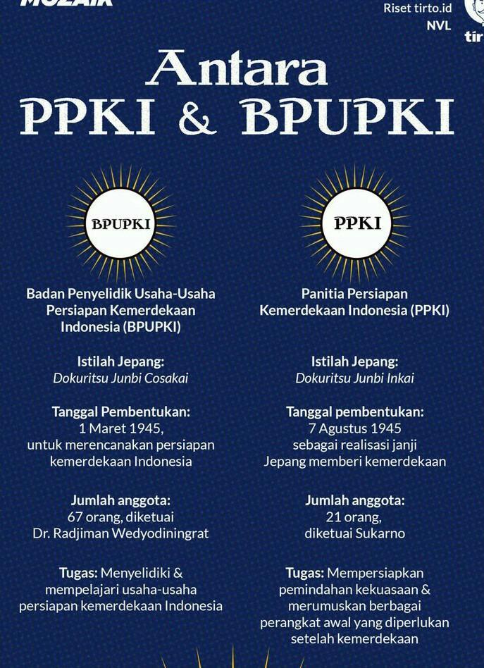Apa Yang Kamu Ketahui Tentang Bpupki Dan Ppki Apa Tujuan Enerasi Tersebut Didirikan Brainly Co Id 