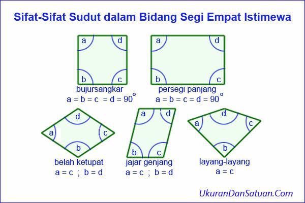 banyak titik sudut pada segiempat adalah - Brainly.co.id