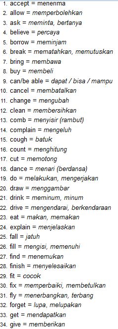 Pengertian Macam Dan Daftar Kata Kerja Verbs Beserta Artinya Yureka Education Center 