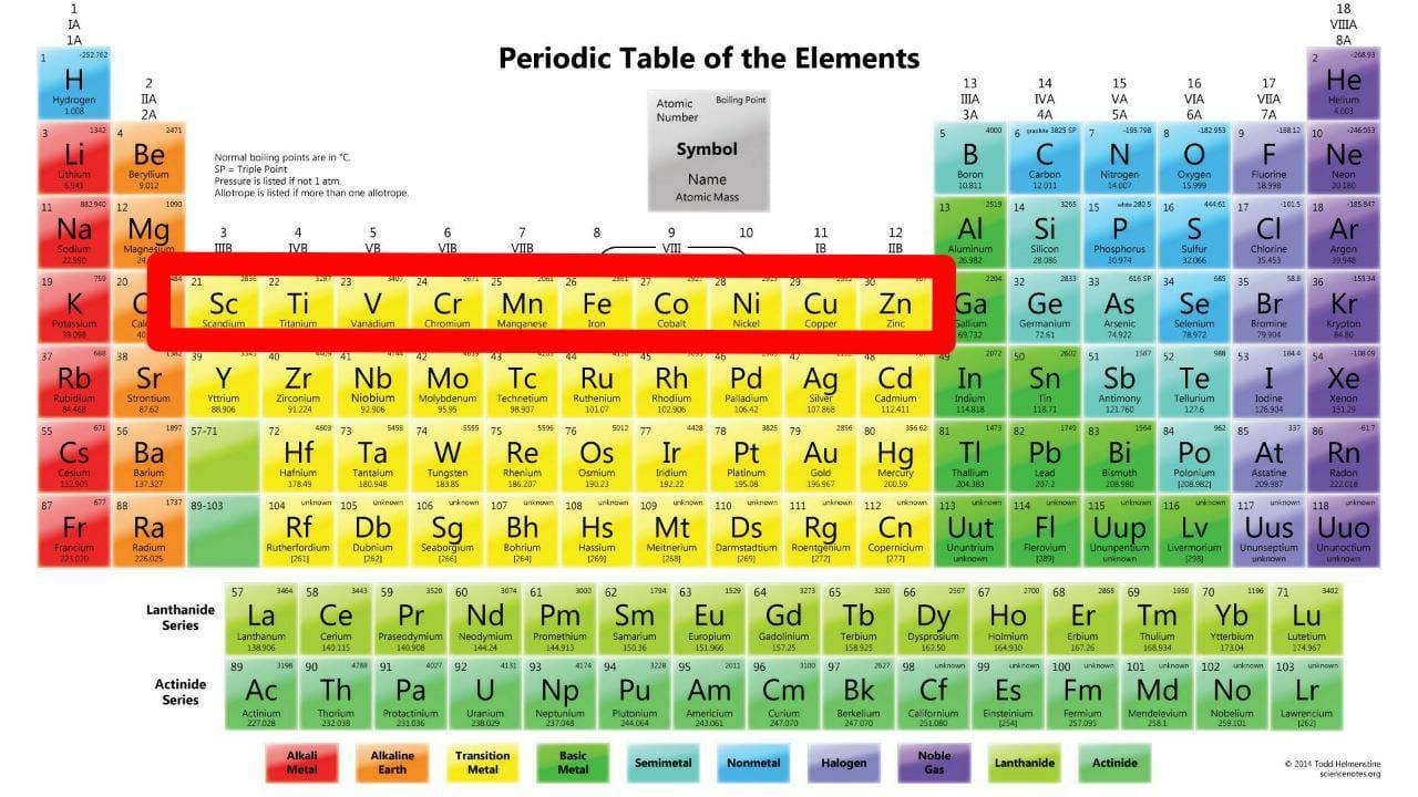 C (unsur transisi bersifat elektromagnetik jika pada orbital . Unsur Transisi Periode Keempat Yang Tidak Berwarna Dalam Senyawanya Adalah A Sc B V C Cr D Brainly Co Id