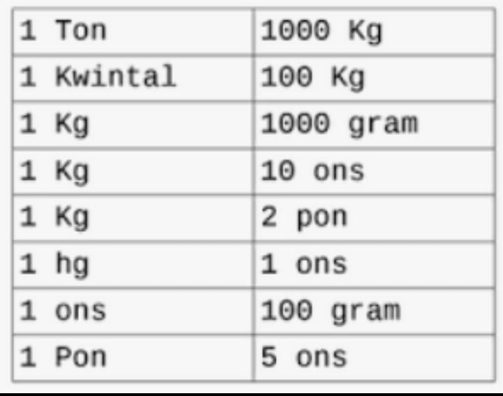 50 Hg Berapa Gram Cara Golden Ons x 100 gram.