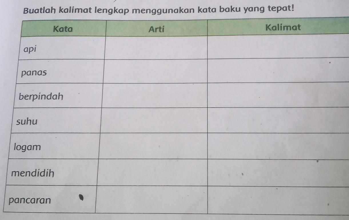 Baca Juga Makna Arti Kata Mendidih Bahasa Indonesia. Kata bijak terpopular mendidih.