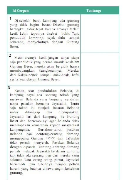 Suatu bentuk prosa naratif fiktif. Beri Keterangan Isi Setiap Paragraf Dari Cerpen Pohon Keramat Untuk Mendapatkan Gambaran Alur Brainly Co Id
