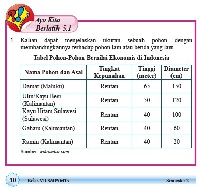 Tabel 4 4 keberagaman ras disekitar peserta didik brainly co id. Jawaban Ayo Kita Berlatih 5 1 Matematika Kelas 7 Semester 2 No 1 Sampai 10 Brainly Co Id