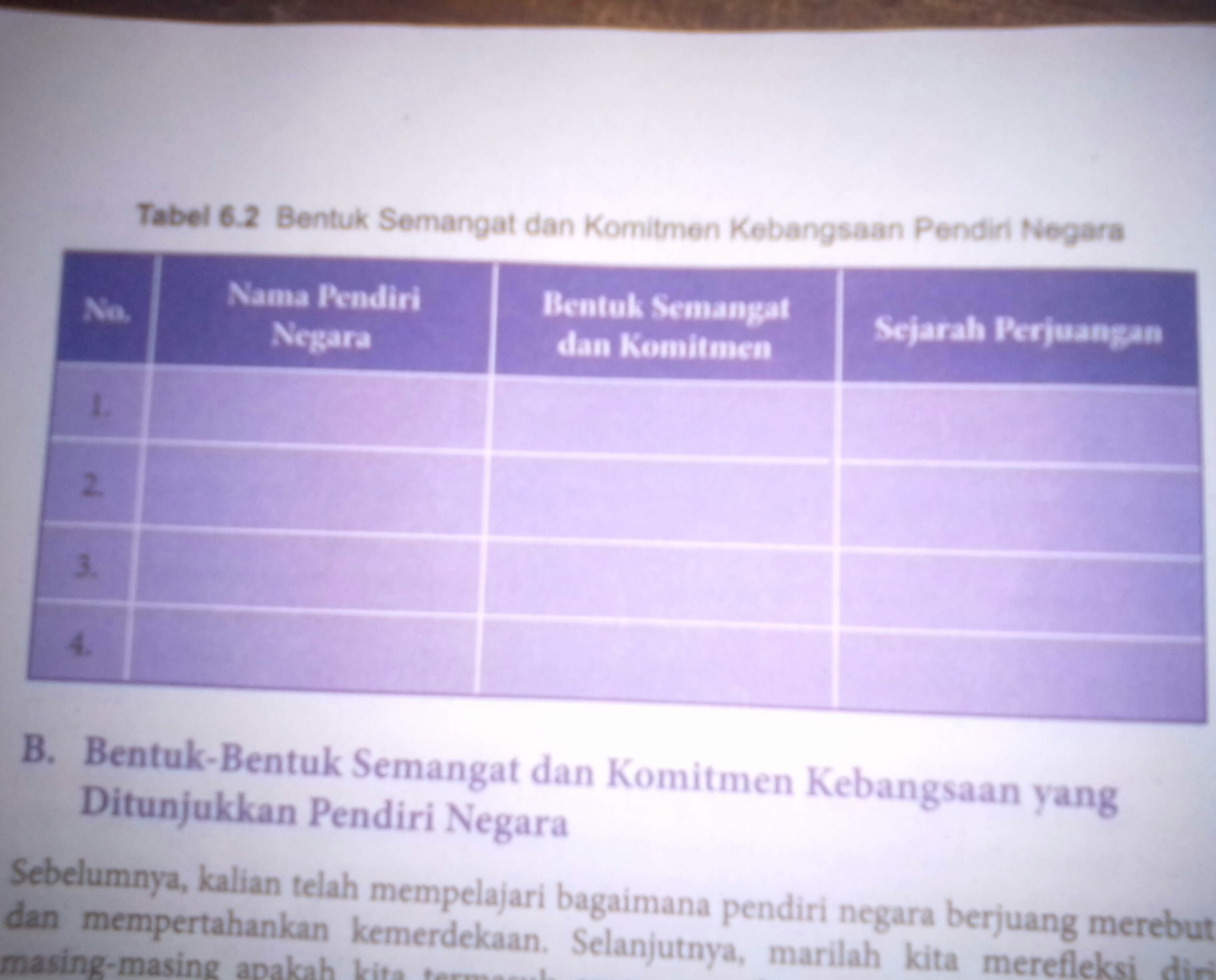 Butir pertanyaan bobot soal kriteria pensekoran nilai akhir0 5 10 15 20 1. Contoh Soal Dan Jawaban Tentang Memperkuat Komitmen Kebangsaan