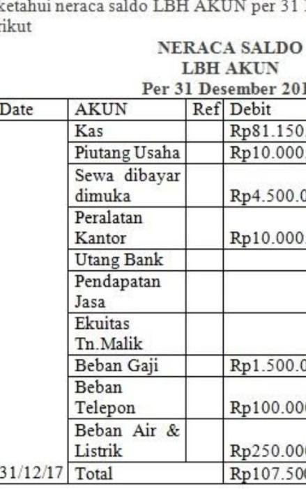 buatlah jurnal umum dari transaksi diatas mohon bantuannya. Buatlah Contoh Format Buku Jurnal Umum Brainly Co Id