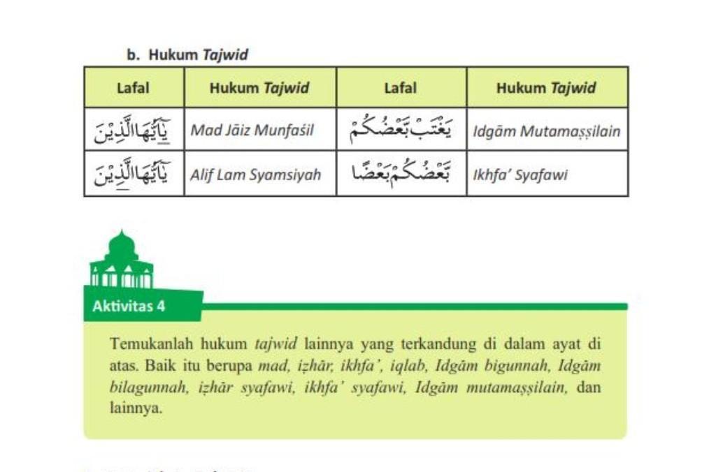 Mad jaiz munfasil adalah bacaan terpisah yang boleh dibaca . 1 Tuliskan 2 Contoh Hukum Tajwid Mad Jaiz Munfasil Tuliskan 2 Contoh Hukum Tajwid Alif Lam Brainly Co Id
