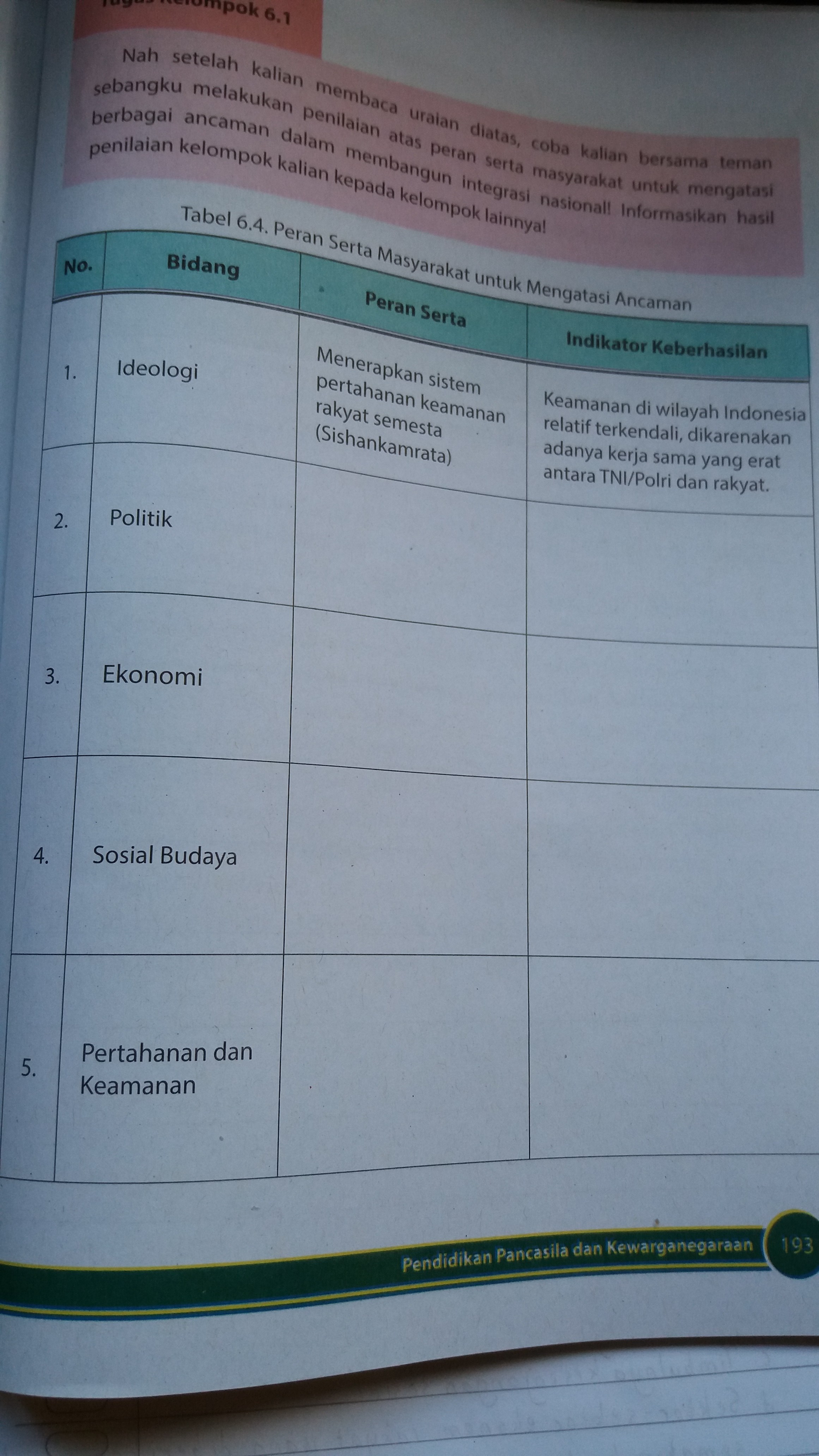 Tenang guys, materi pkn di semester 1 hanya terdiri dari dua bab aja lho.kamu juga bisa siapkan buku tulis untuk mencatat informasi penting di dalamnya. Tabel 6 4 Peran Serta Masyarakat Untuk Mengatasi Keancaman Kelas 10 Semester 2 Tolong Dibantu Brainly Co Id