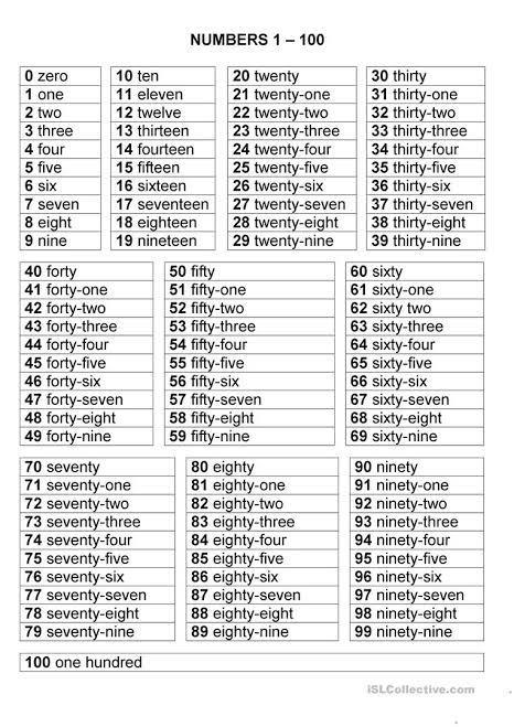 Gambar Angka 1 Sampai 100 Bahasa Inggris
