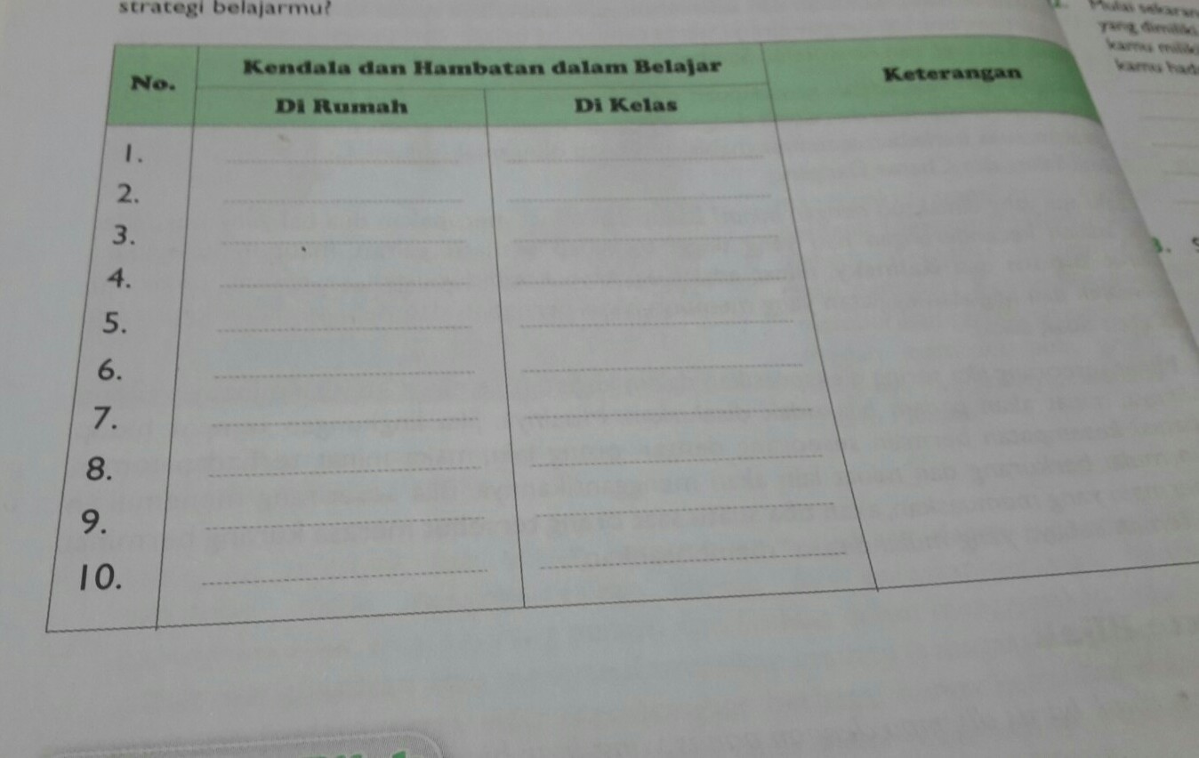Jadwal pelajaran (pjj) selasa, 14 september 2021. Mapel Bk Bimbingan Dan Konseling Kelas Vlll 2 Smp Brainly Co Id