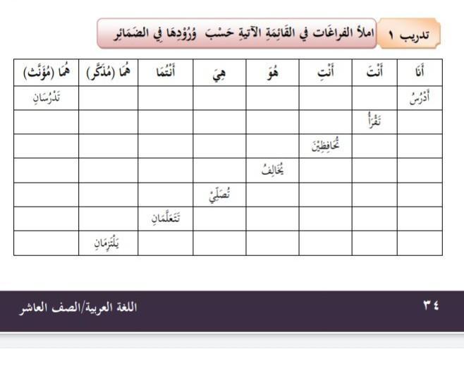 › إِمْتِحَانُ شِبْهِ الْفَصْلِ الدِّرَاسِيِّ . Tolong Dijawabjawaban Bahasa Arab Kelas 10 Halaman 34 Tadrib 1plis Kak Jawab Nanti Dikumpul Brainly Co Id