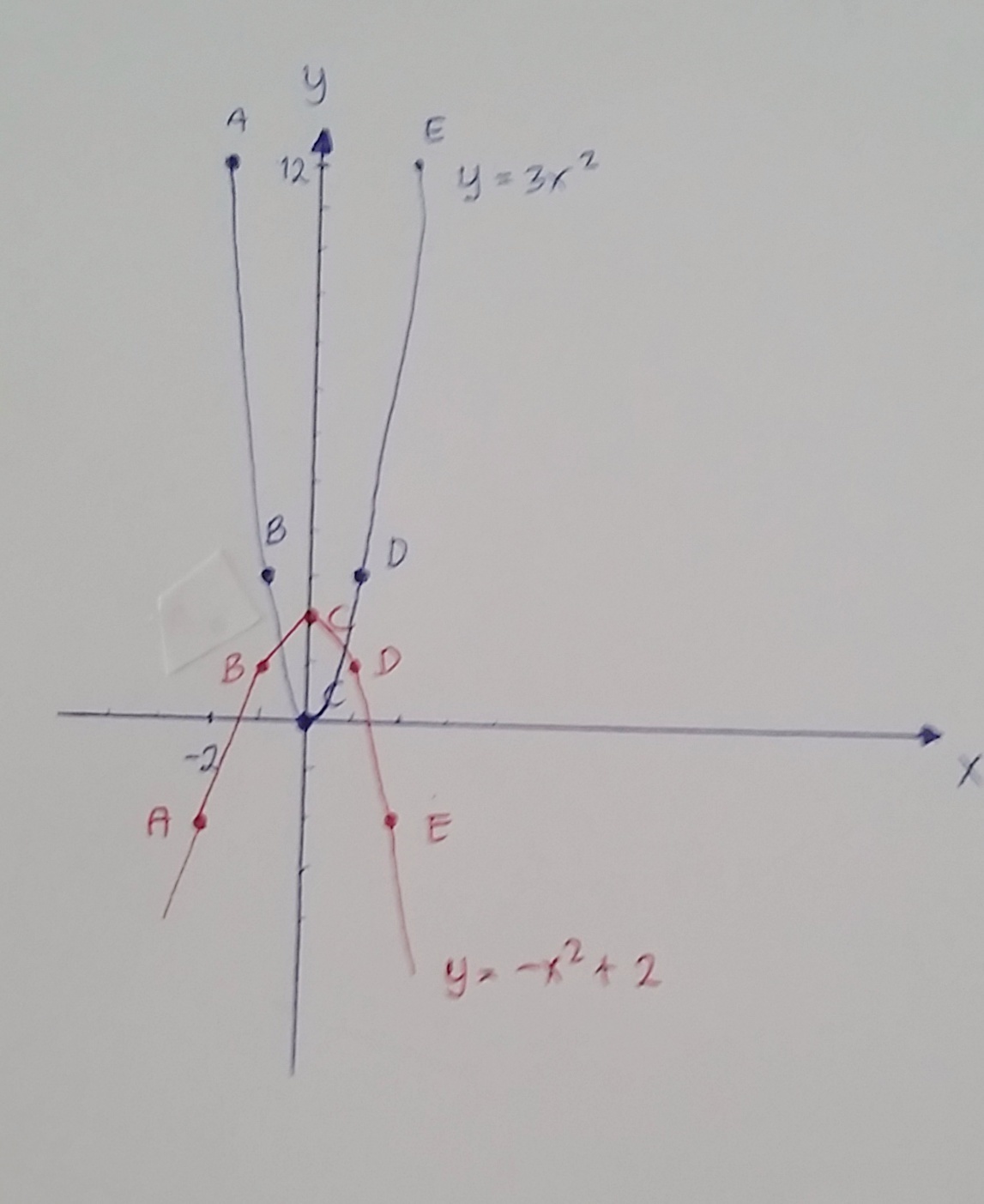 Untuk memahami konsep dua sudut yang saling berpenyiku, berpelurus,. 1 Lengkapi Kedua Tabel Berikut 2 Tempatkan Titik Titik Koordinat Dalam Tabel Di Atas Pada Bidang Brainly Co Id