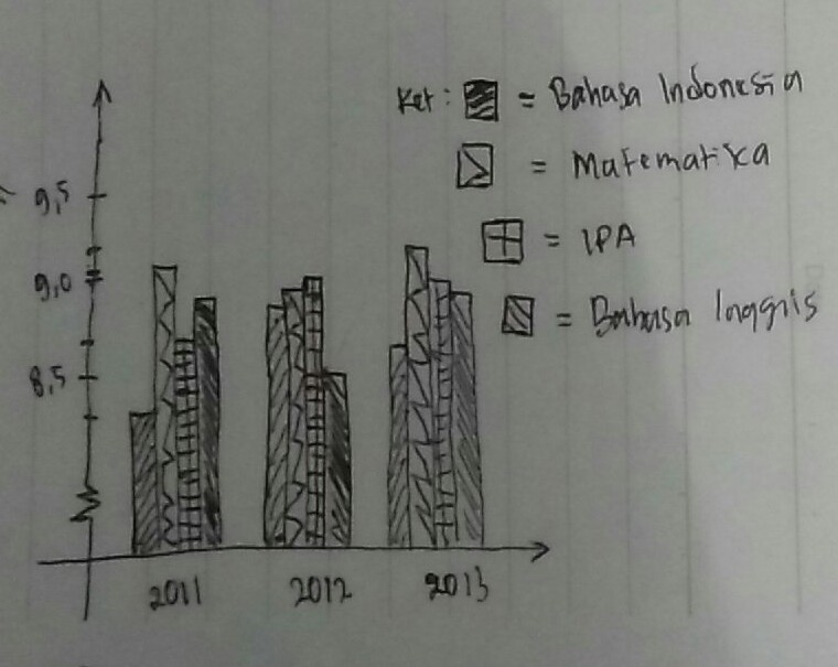 Nilai Rata Rata Ujian Nasional Dari Smp Tunas Bang 
