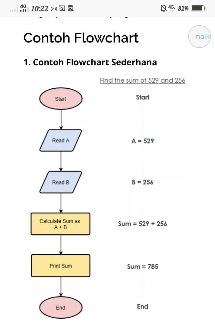 Pertanyaan tentang data pribadi biasanya digunakan untuk membuka percakapan dan mencairkan suasana wawancara kerja yang tegang. contoh flowchart dalam komputer? tolong yah - Brainly.co.id