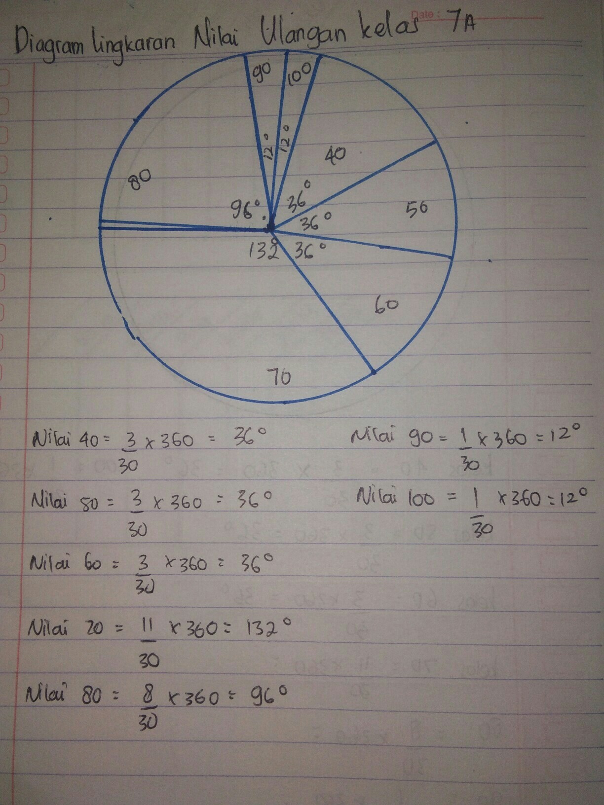 Pada artikel ini akan dijelaskan mengenai pengertian, rumus, dan cara menghitung diagram lingkaran beserta contoh soal pembahasannya. Buat Lah Diagram Lingkaran Dan Perhitungan Derajat Brainly Co Id