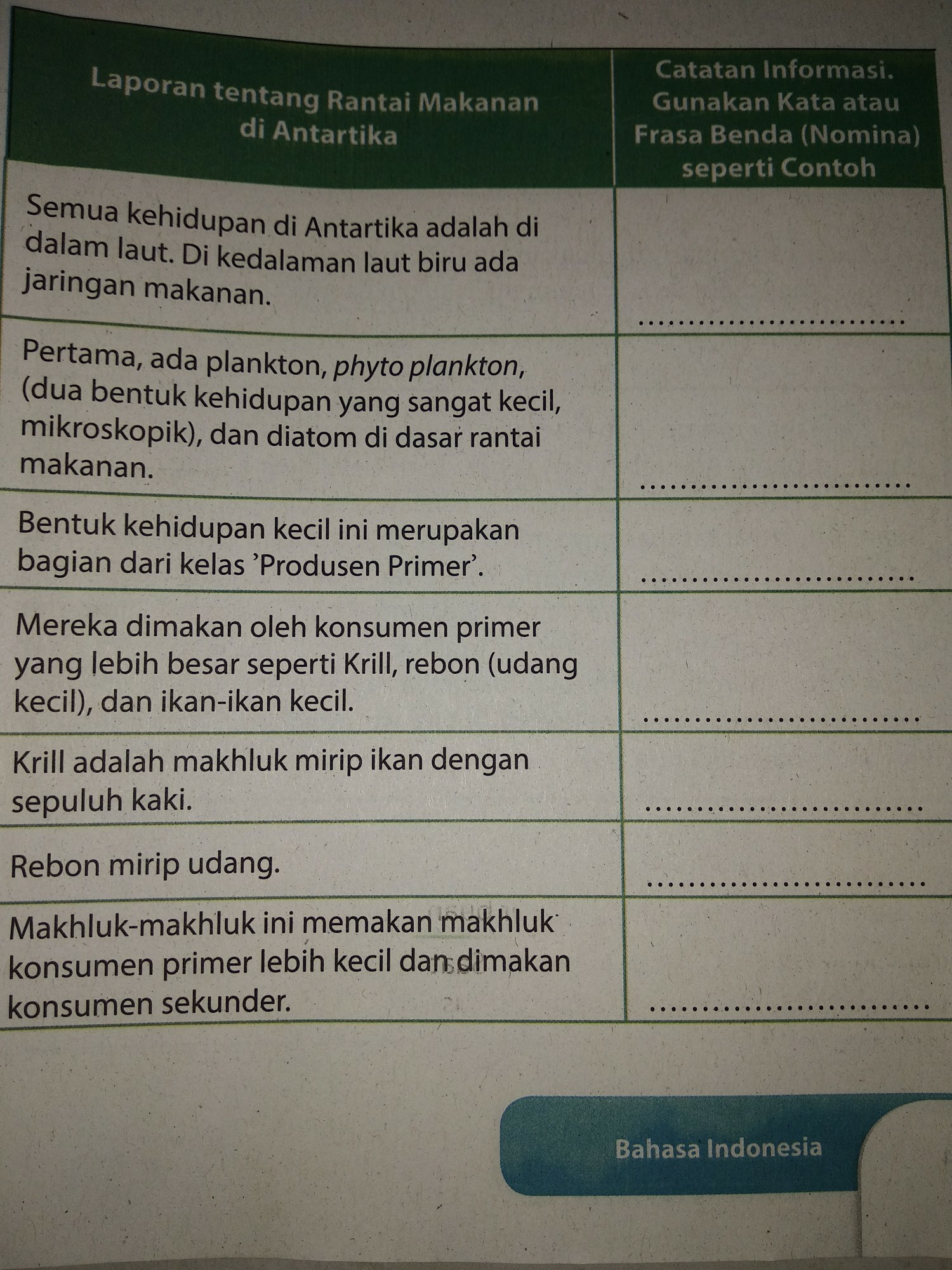 Ayat yang tersusun ini disebut sebagai struktur (asraf, 1978: Kata Frasa Rantai Makanan Di Antartika - KATAKU