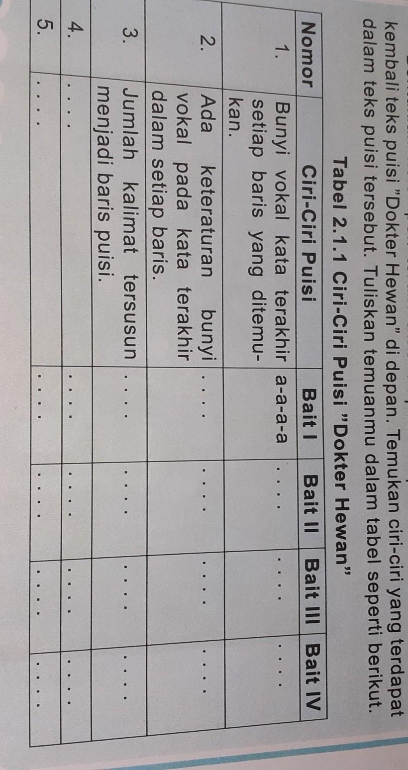15++ puisi tentang hewan & binatang kesayangan. Dokter Hewan Puisi